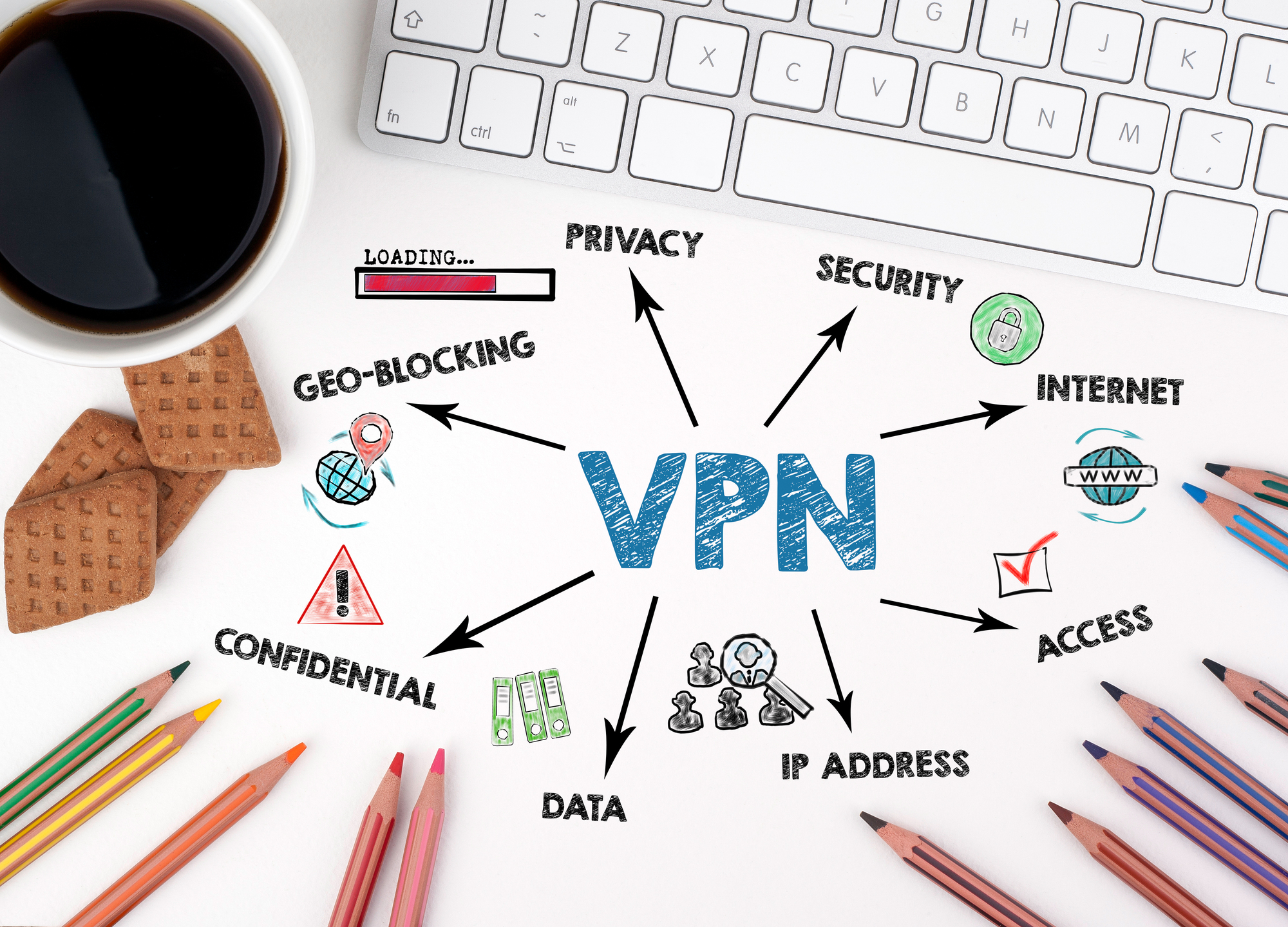 Avoid Wi-Fi Scams While Traveling with Family - VPN